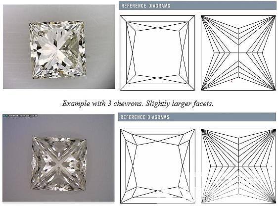 花式切割钻石选购指南:公主方