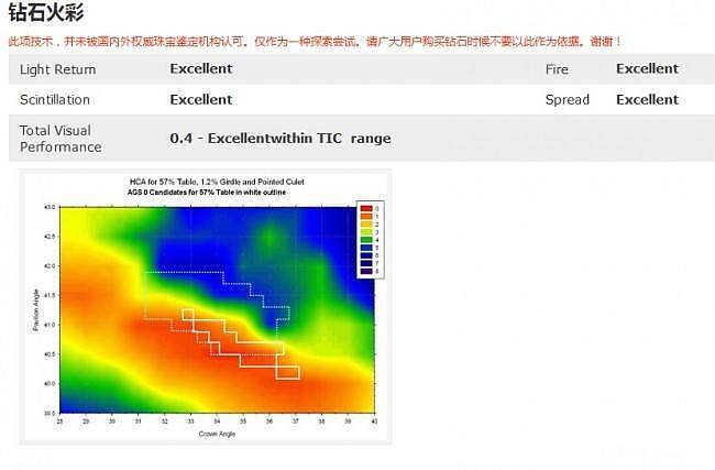 哇哈哈，求超越_钻石