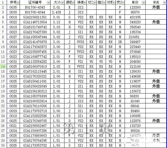 北京实体店gia钻石现货单，现货价格还有折扣，订货可享更低价格_钻石