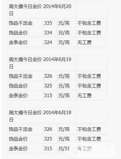 周大福今天价格涨了那么多啊_金