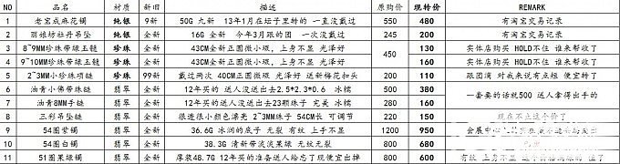 都是三位数的 捡漏的来哦  老宝成麻花+丽银坊双面牡丹吊坠+珍珠项链+翡翠镯_珠宝