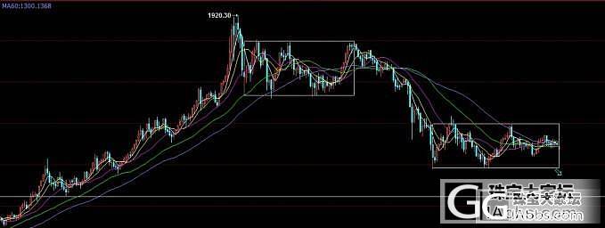 预测下金子未来走势_金