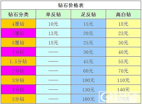 【鑫艺镶嵌】第九团“圆满”团今天闪耀登场，正式开始啦！_鑫艺首饰镶嵌