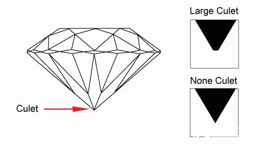 商家发我的图示，举例说明什么叫做Culet none，请指教一下_钻石