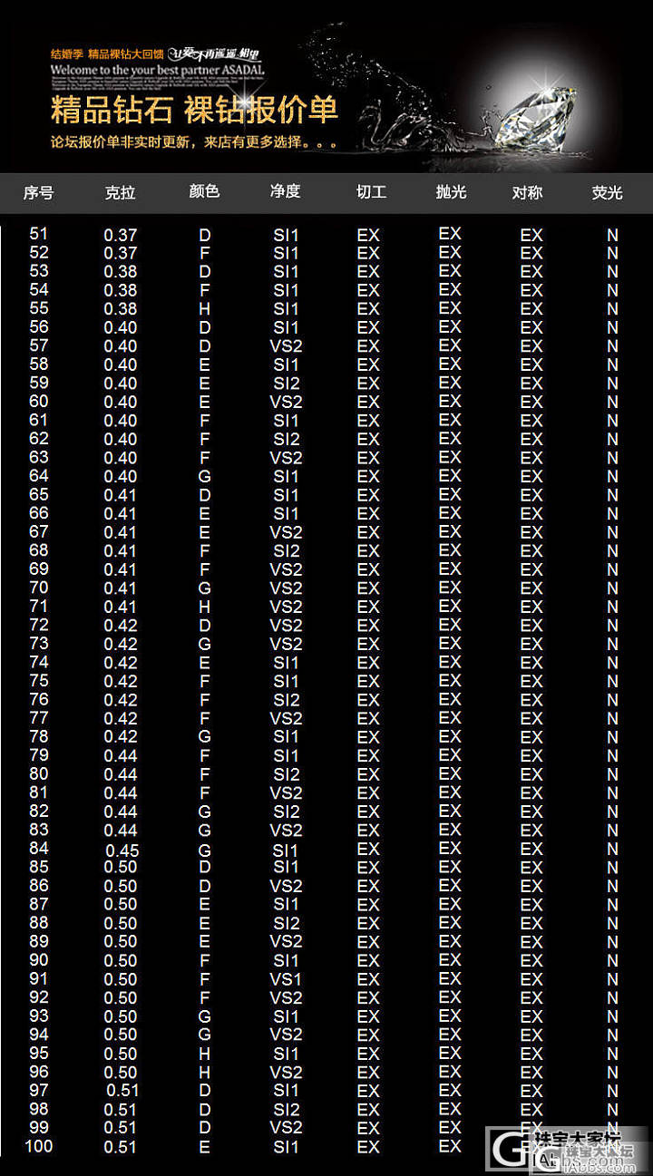 8月7号现货清单　有序列号哦 （主题要鲜明） 上海体验中心_钻石