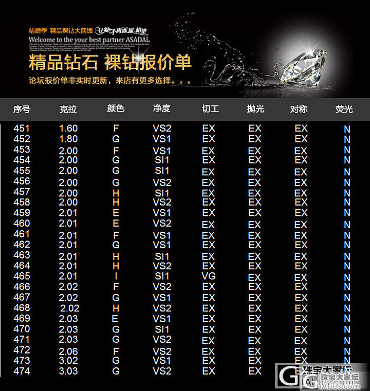 8月7号现货清单　有序列号哦 （主题要鲜明） 上海体验中心_钻石