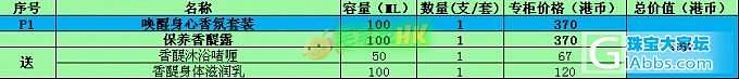 2014年【娇韵诗SOGO店庆及圣诞优惠套装】对比一览图，SOGO店庆14-23日_珠宝