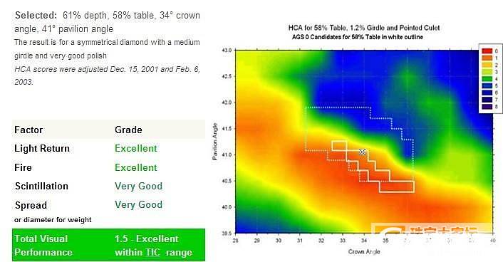 专家帮我看下这颗克拉钻比例切工各方面数据好不好_钻石