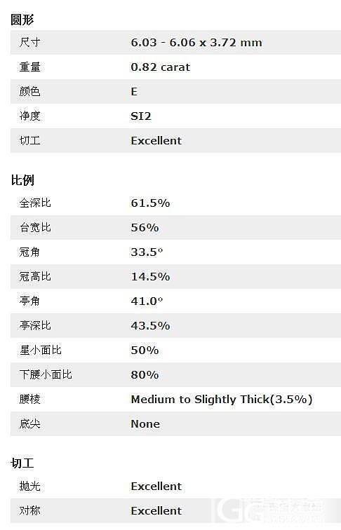 帮忙看看这颗钻啊，82分，E色，SI2，3EX 上GIA图_钻石