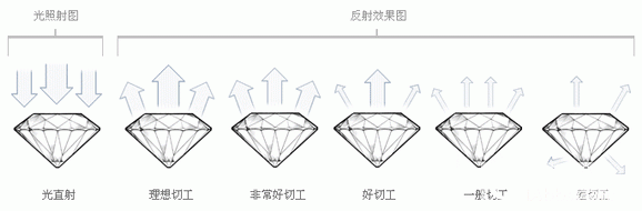 为什么拥有GIA证书的钻石可以在银行抵押贷款_钻石