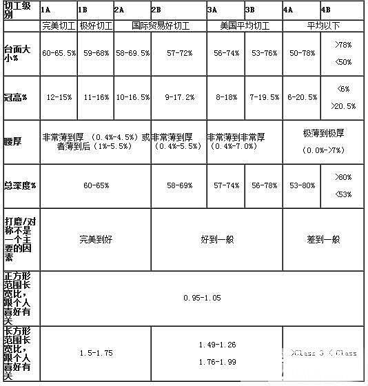 一些  “过了时的”      异型钻石的切工   数值！  大家一起讨论下！_钻石