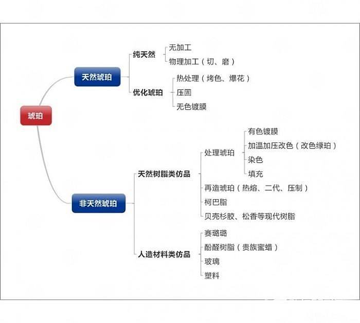 大家能帮忙看看这个琥珀不_琥珀