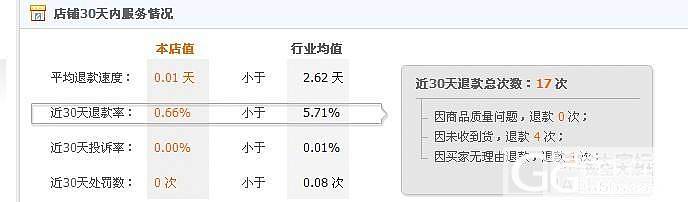 重新曝光淘宝贵妇_珠宝