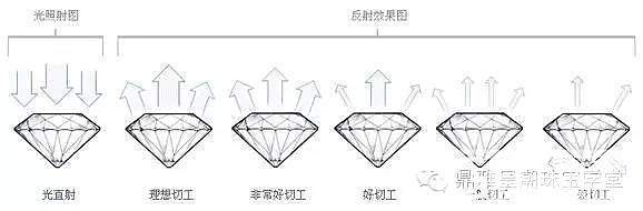 GIA-钻石4C标准讲解_钻石