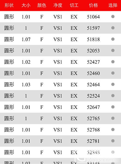 ​
(求教) 想买1克拉圆钻, 请帮忙评一评 GIA 报告_机构证书钻石