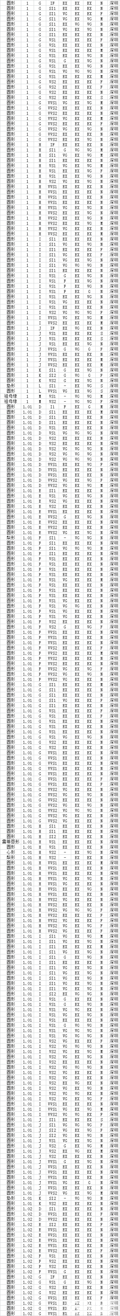 发一些手上有的私货_钻石