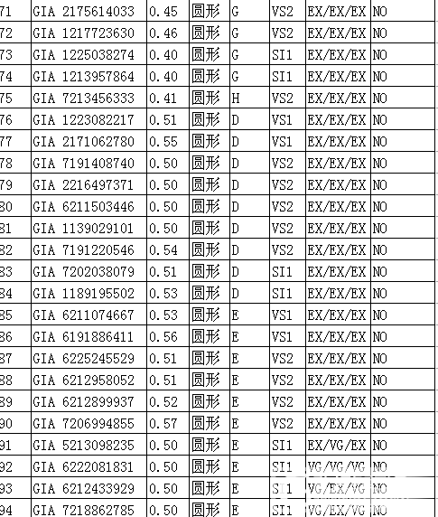 铂京珠宝  专业裸钻批发 甩卖30分-1.5克拉裸钻。无奶咖绿。自己搜下钻石详情_钻石