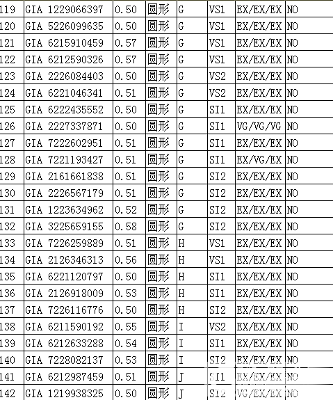 铂京珠宝  专业裸钻批发 甩卖30分-1.5克拉裸钻。无奶咖绿。自己搜下钻石详情_钻石