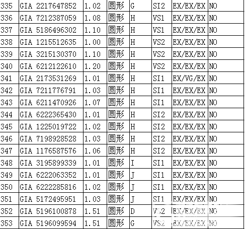 铂京珠宝  专业裸钻批发 甩卖30分-1.5克拉裸钻。无奶咖绿。自己搜下钻石详情_钻石