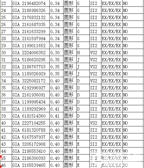 铂京珠宝  专业裸钻批发 甩卖30分-1.5克拉裸钻。无奶咖绿。自己搜下钻石详情_钻石