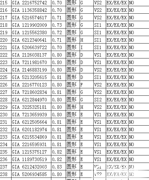 铂京珠宝  专业裸钻批发 甩卖30分-1.5克拉裸钻。无奶咖绿。自己搜下钻石详情_钻石