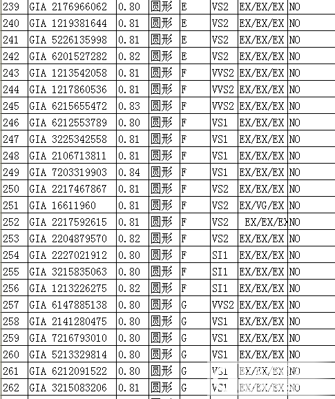 铂京珠宝  专业裸钻批发 甩卖30分-1.5克拉裸钻。无奶咖绿。自己搜下钻石详情_钻石