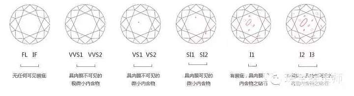 坦桑石鉴定方法_坦桑石如何鉴别真假 含等级鉴定图_坦桑石