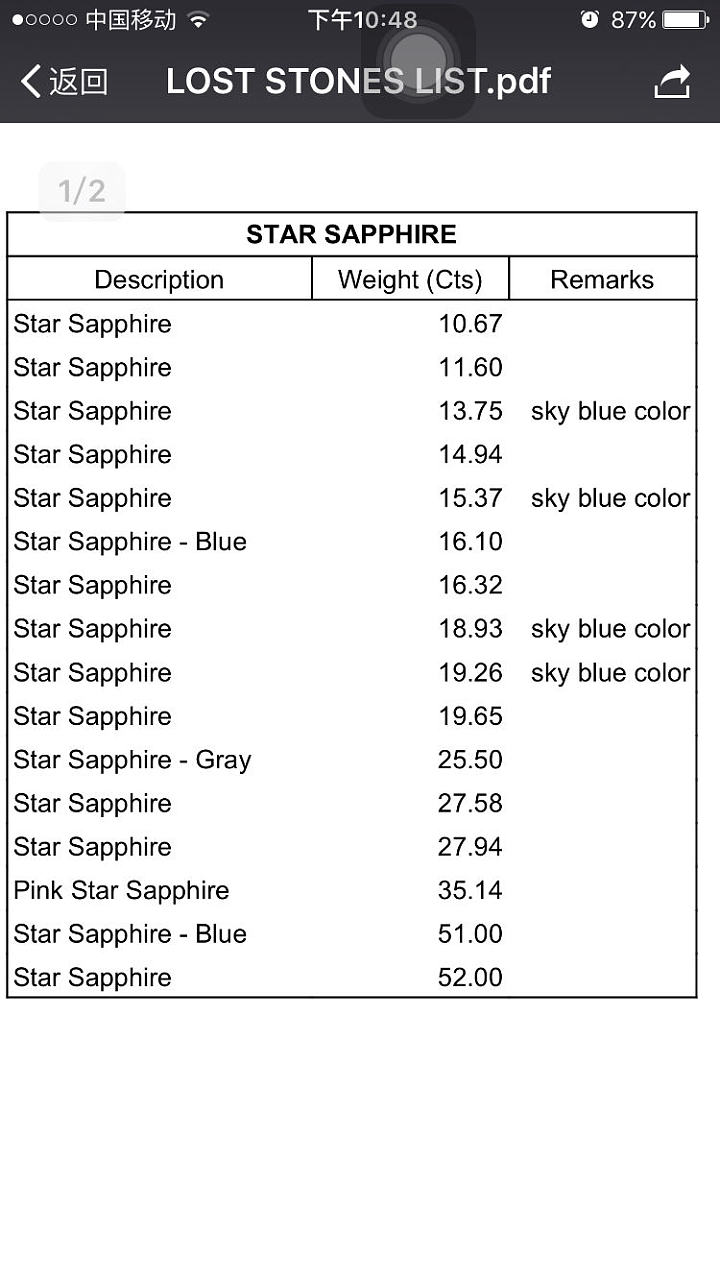 1500万宝石失窃_红宝石