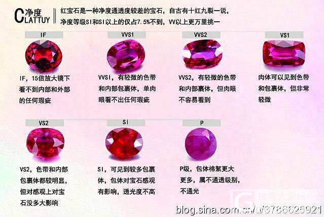 红宝石分级体系_红宝石