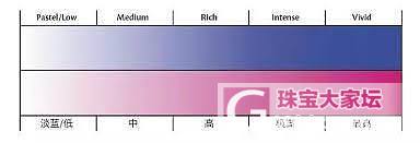 红宝石分级体系_红宝石