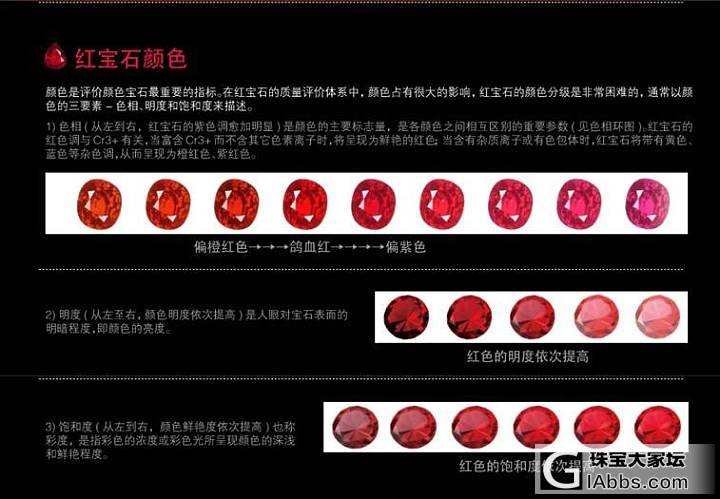 红宝石分级体系_红宝石