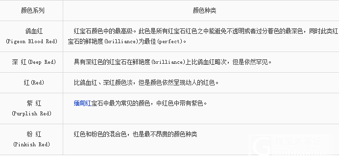 红宝石分级体系_红宝石