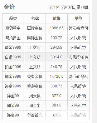 今日金价多少呢？想去买个戒指_金价