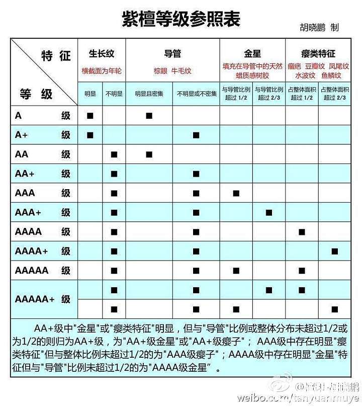 TB上小叶紫檀商家的宣传，总觉得哪里不对？_小叶紫檀