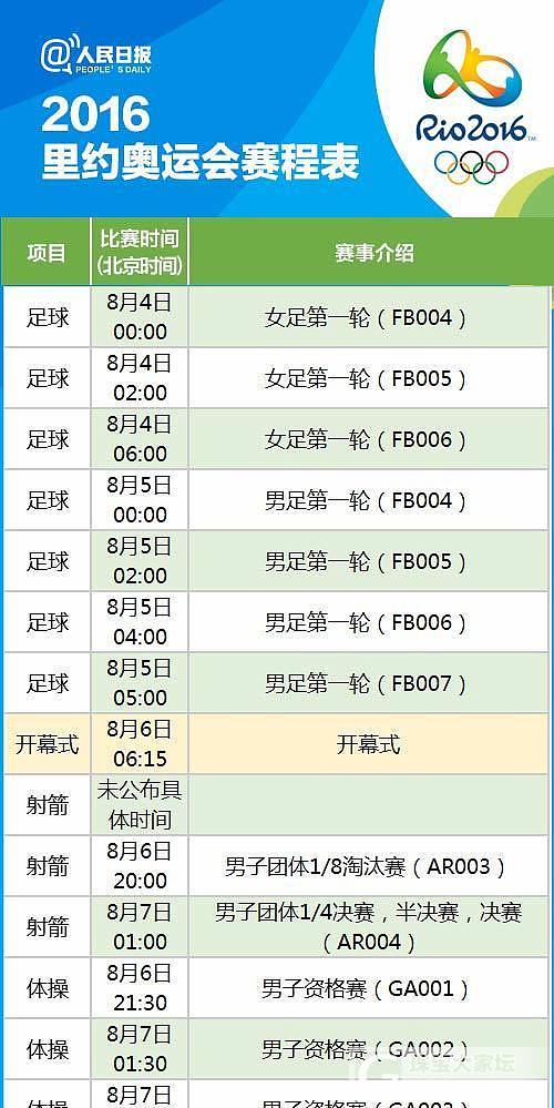 【2016年里约奥运会完整赛程表】存好里约奥运会赛程表，通通在这里！！_奥运会