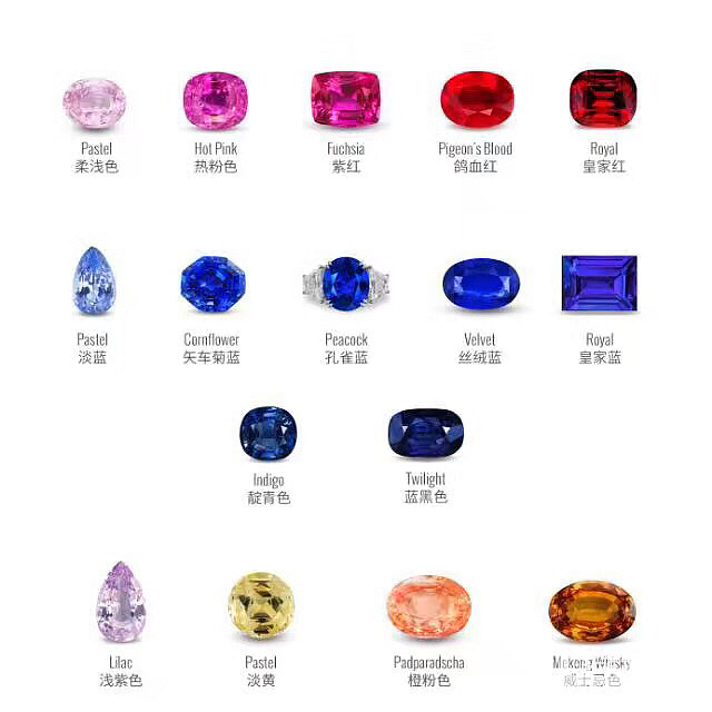 关于红宝石/蓝宝石颜色的分级标准_名贵宝石