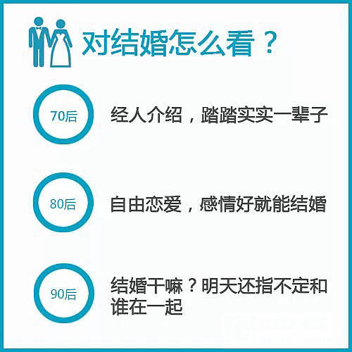 几张图告诉你70，80，90的区别_闲聊