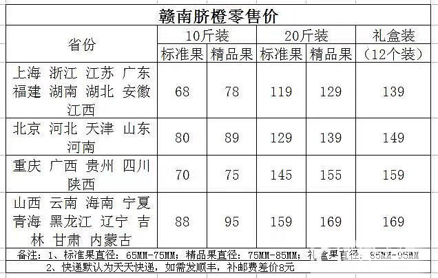 帮同学卖脐橙_美食