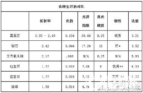 大家好，想请教一下一百多的莫桑石可以买吗？_莫桑石