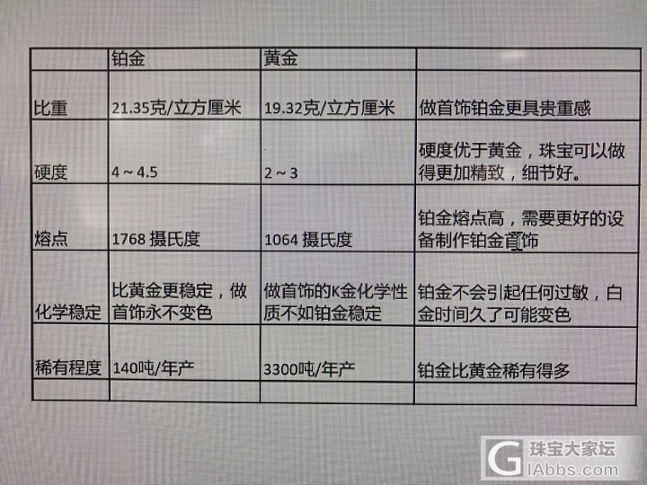 铂金黄金倒挂，铂金比黄金便宜很多，为什么少有人注意铂金？_铂