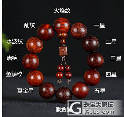 单颗保山南红一般多少钱？_南红