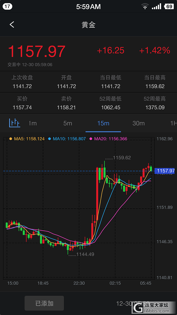 国际金价冲破1150_金价