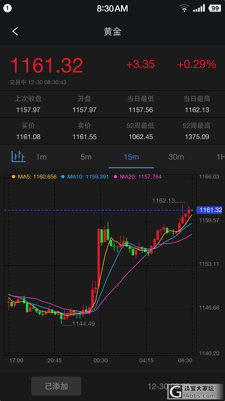 国际金价冲破1150_金价