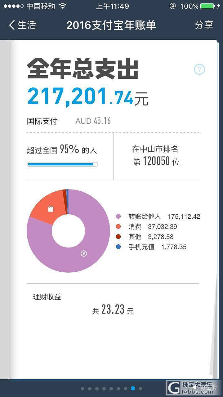 2016年账单_贴图闲聊