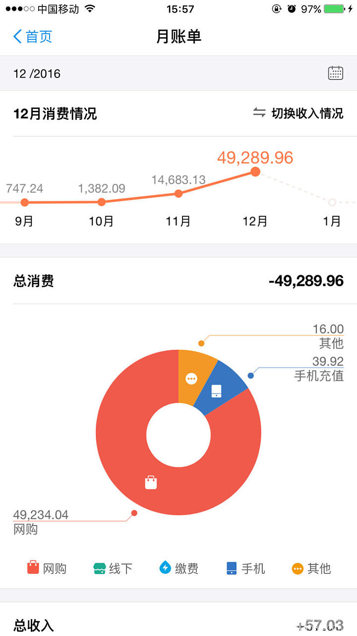 貌似淘宝会员中心淘气值里面的购物总额才是实际的淘宝消费数值_闲聊