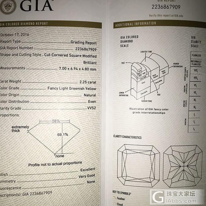 2.25ct 成品绿钻效果的戒指💍_彩钻