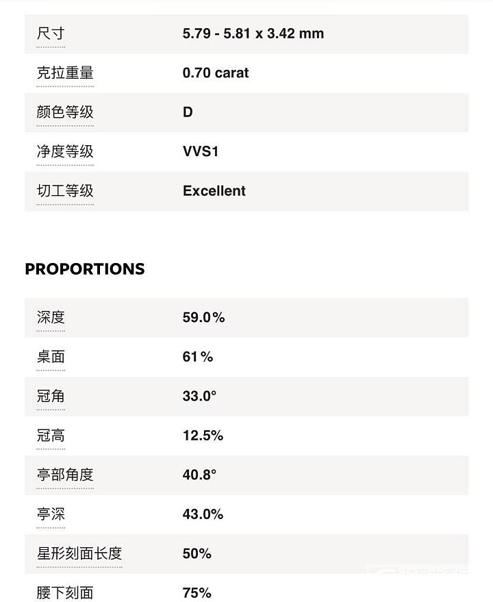 每克拉美看上一颗裸钻 求各位估个价格另外帮忙看下当婚戒是否值得入手_首饰半成品钻石