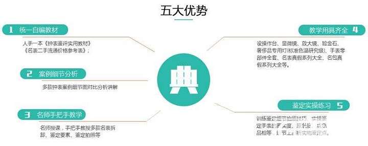 亲，想要鉴定估价不求人吗？_教学