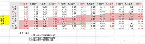 想问下金胖打多重的合适？_金手镯
