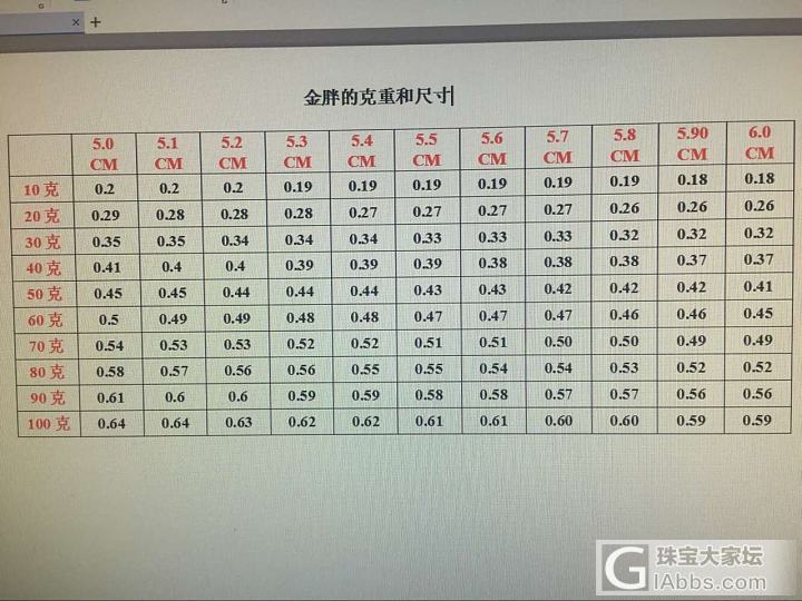 想问下金胖打多重的合适？_金手镯